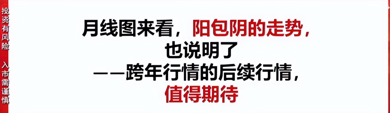 黄金走势月线图,月线趋势线画法案例