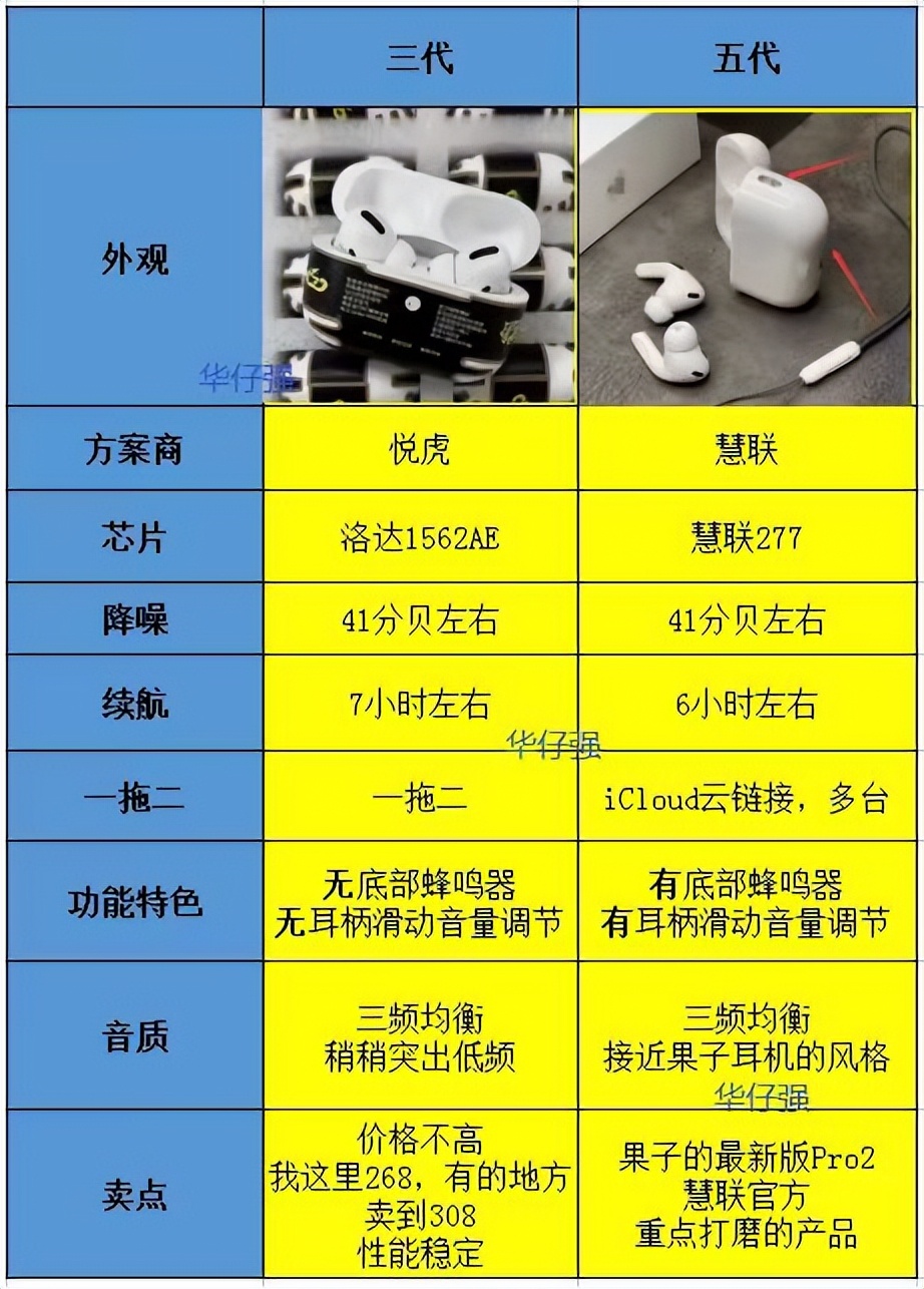 airpods3华强北最高版本,华强北airpods到底怎么样