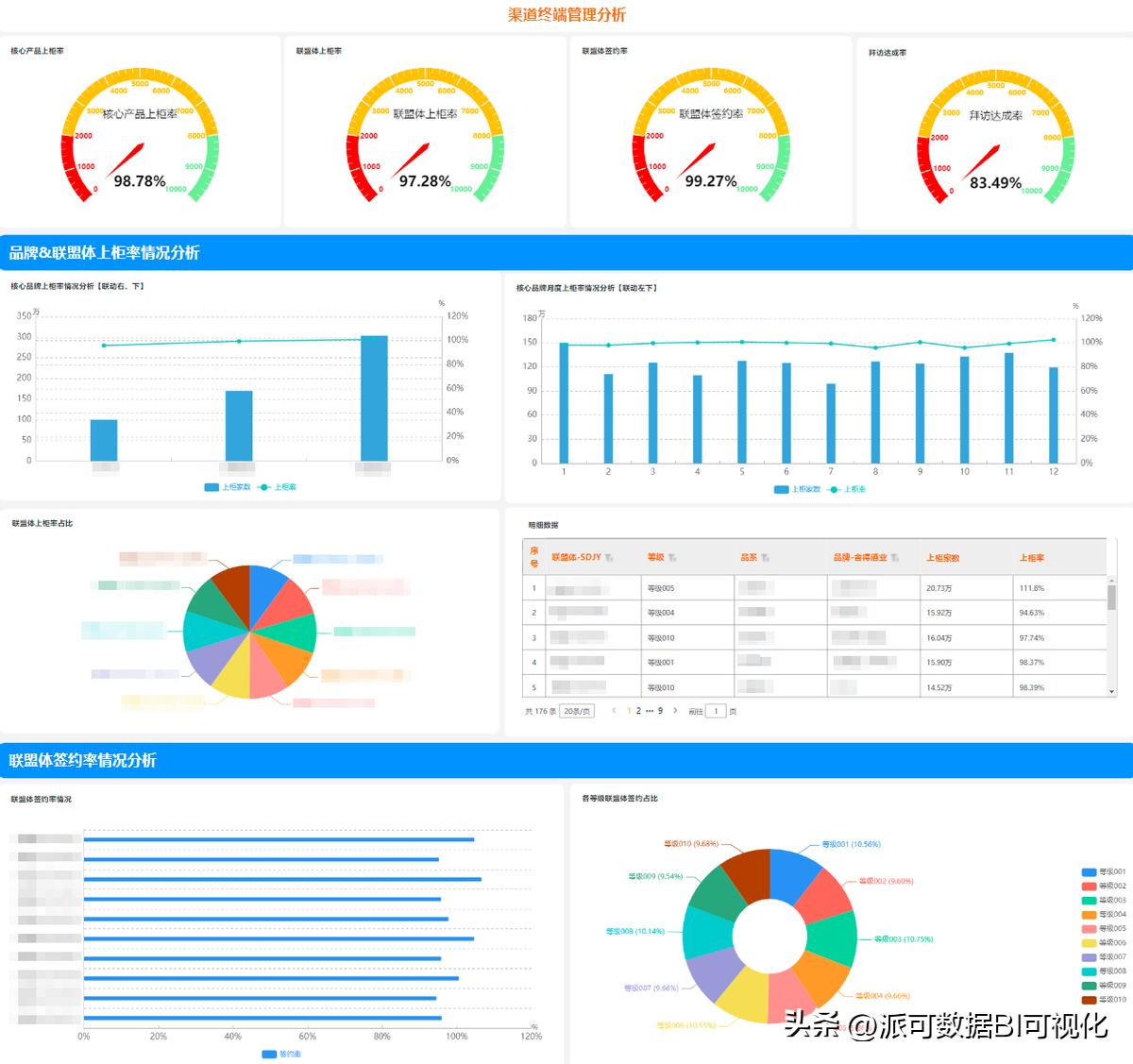 商业智能BI基础实例教程,BI商业智能的一般特点