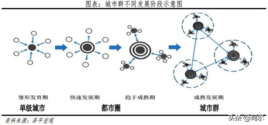 未来郑州的新都市圈发展规划图,2021年郑州都市圈排名