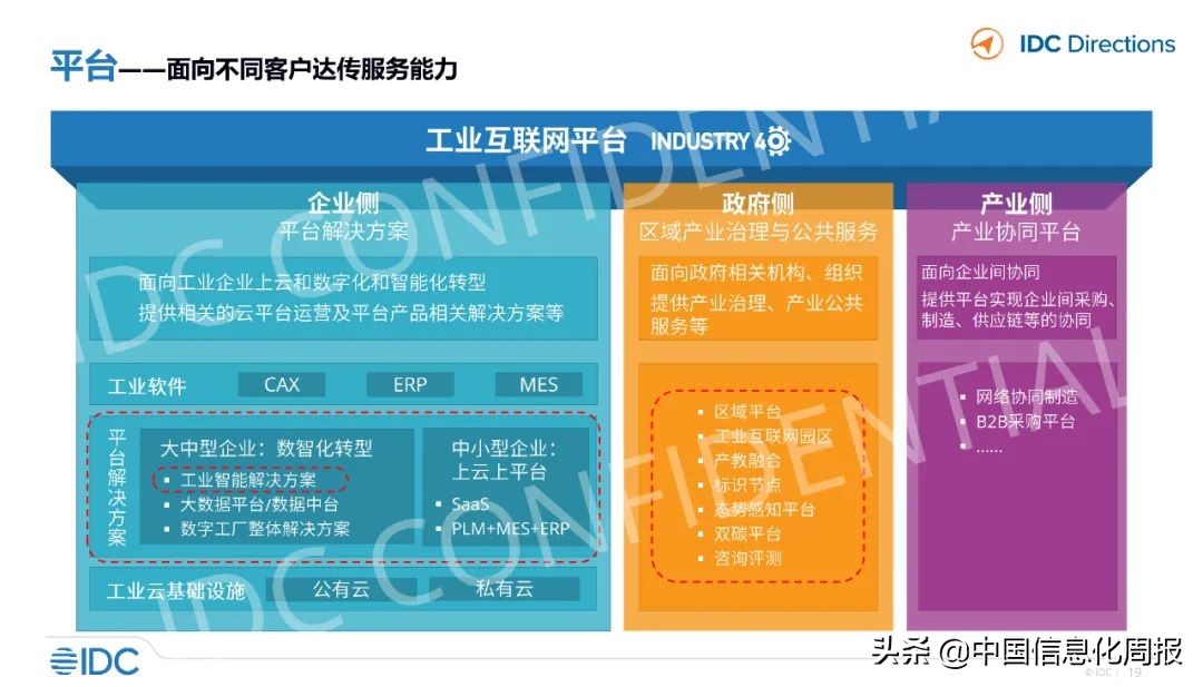 工业互联网应用案例ppt,工业软件与互联网软件区别巨大