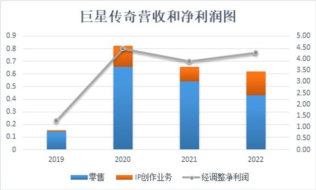 巨星传奇四次上市,巨星传奇最新状况