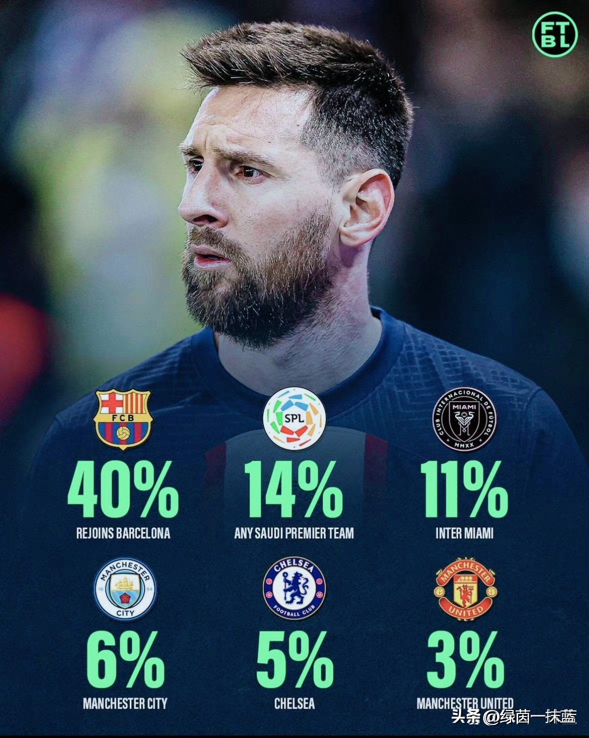 梅西入选时代杂志百大人物,费德勒评价梅西