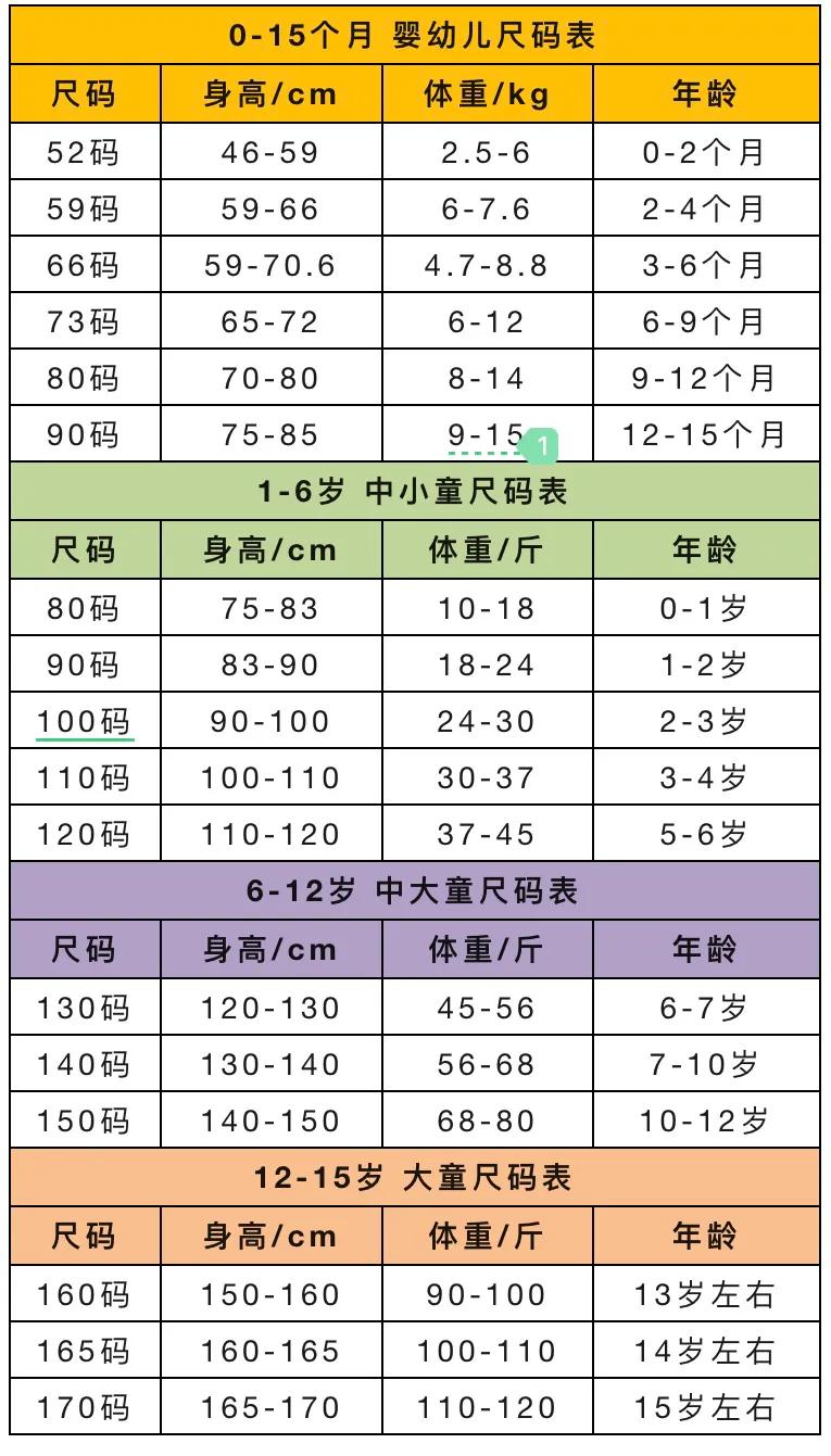 童装尺码顺口溜,童装尺码参照表设置