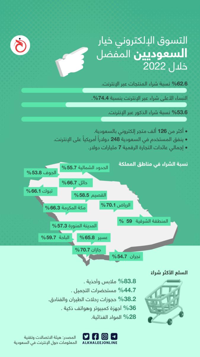 沙特女人网购,沙特网购中国商品