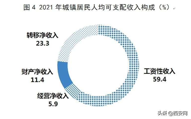 西安经济发展统计公报,西安市2021年经济运行情况