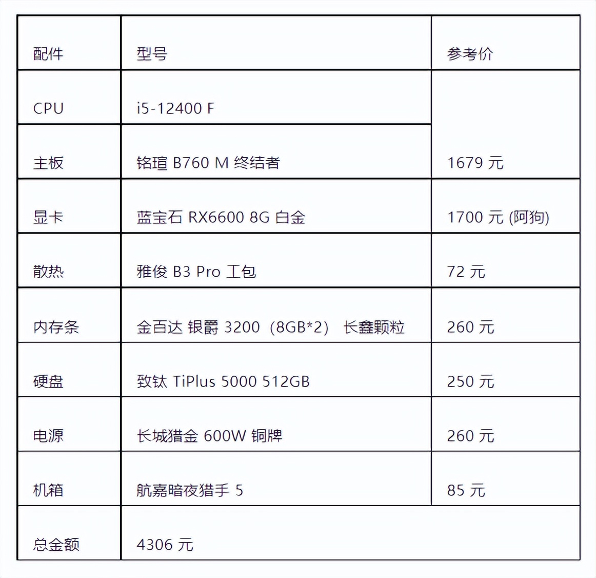 diy主机配置推荐,主机配置搭配思路