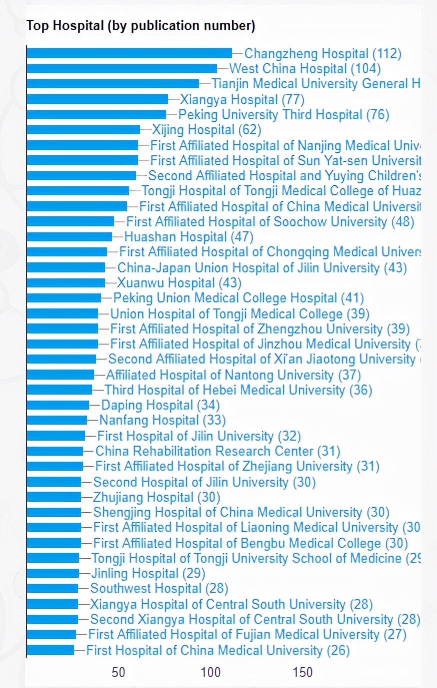 中国脊髓损伤最新突破,中国治疗脊髓损伤