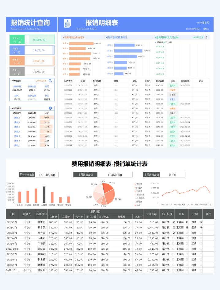 广告宣传费报销需要哪些附件,费用报销流程电子版
