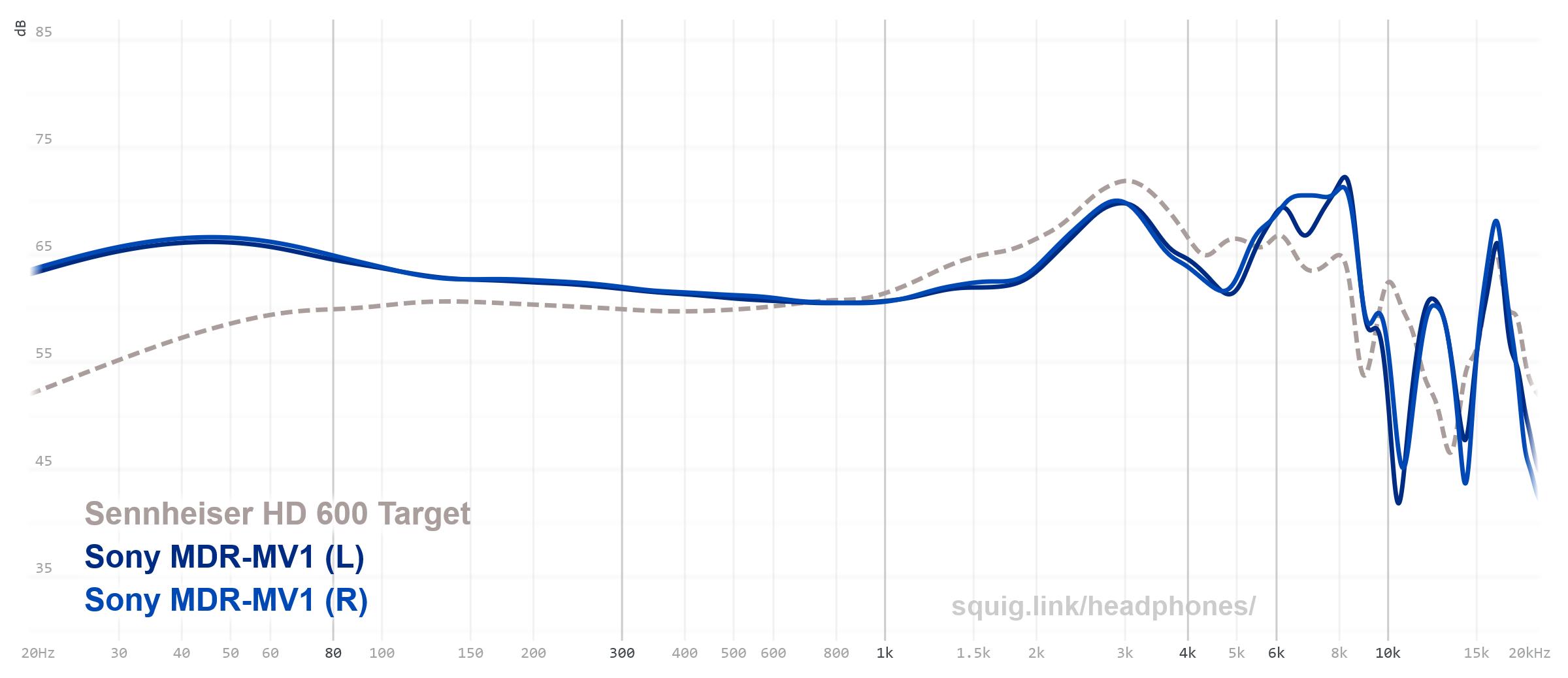 这一次让我们告别TWS，50到2万元，2023半年度高音质有线耳机图鉴