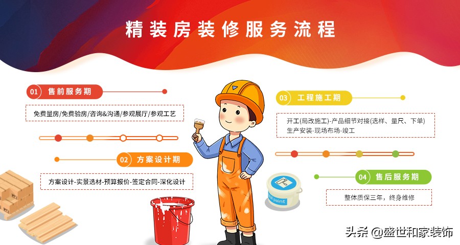 半包全包整装怎么选,80平全包整装如何选择