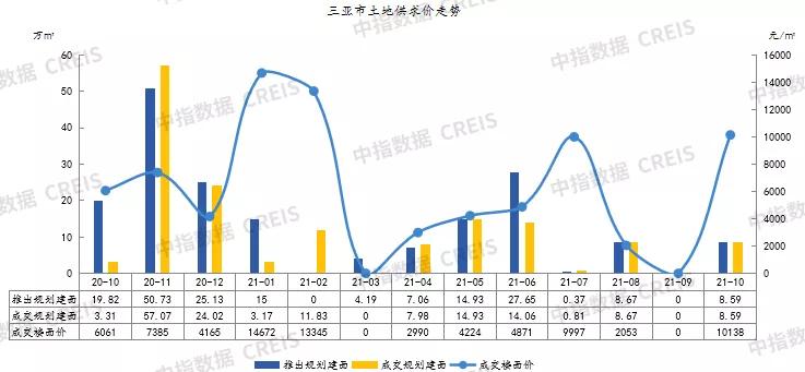2020年6月三亚房产成交排名,2023年房地产一季度销售top100