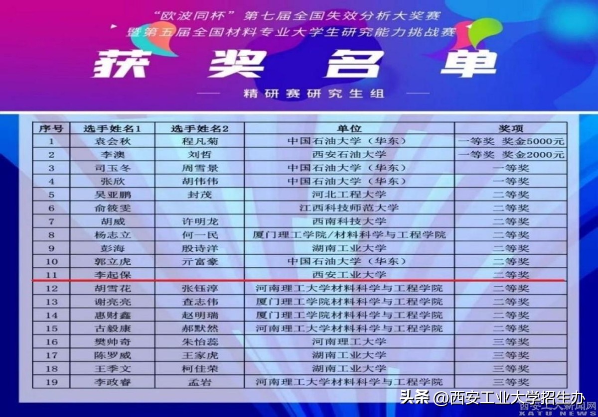强!从165支队伍中脱颖而出,西安工大一次捧回3项重量级大奖