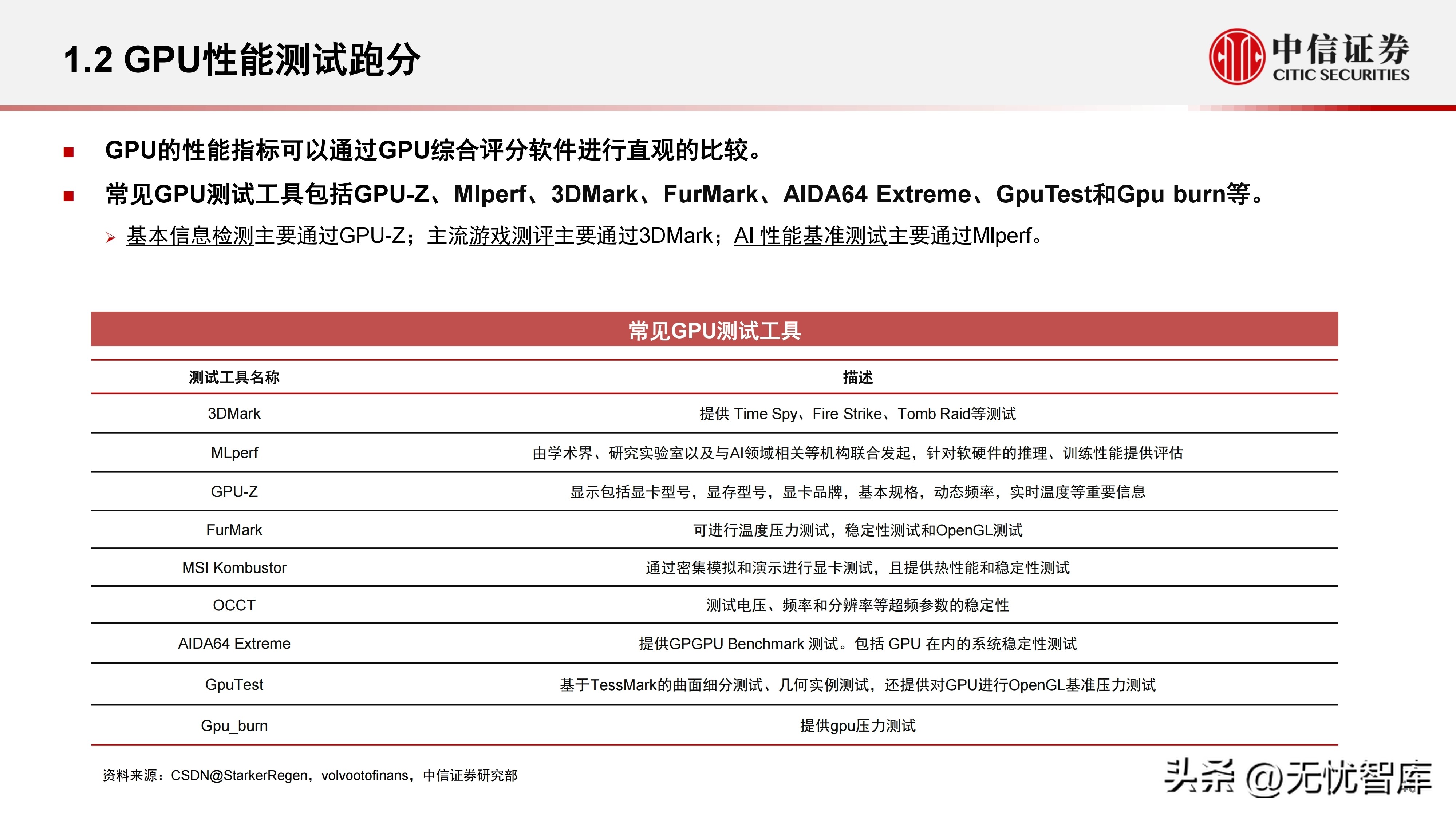 计算机产业研究报告,中国gpu深度报告