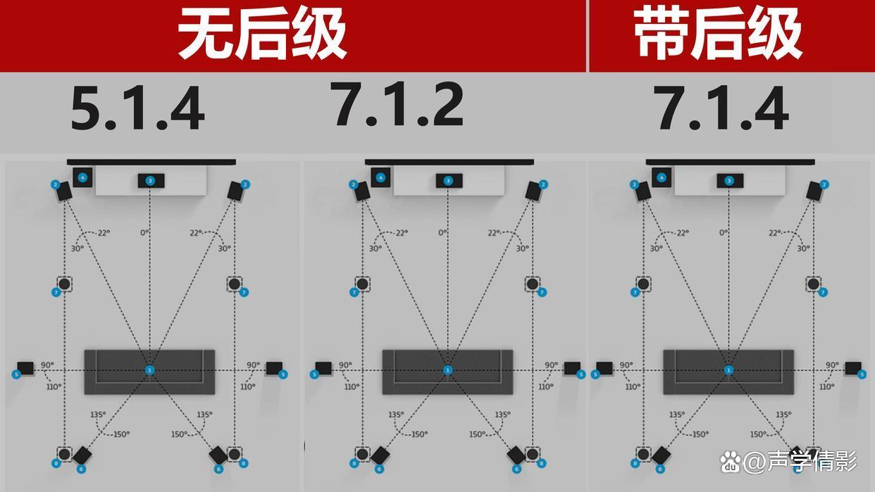 安桥rz50最新功放,安桥rz50全景声评测