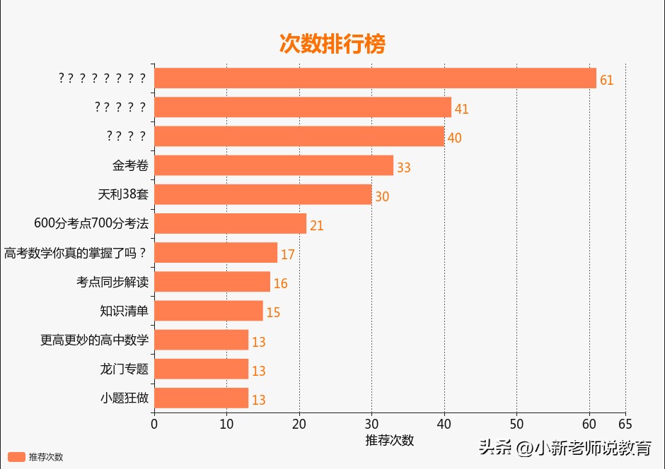 教辅书怎么买系列一：高中生最推崇的10本书，提分必备