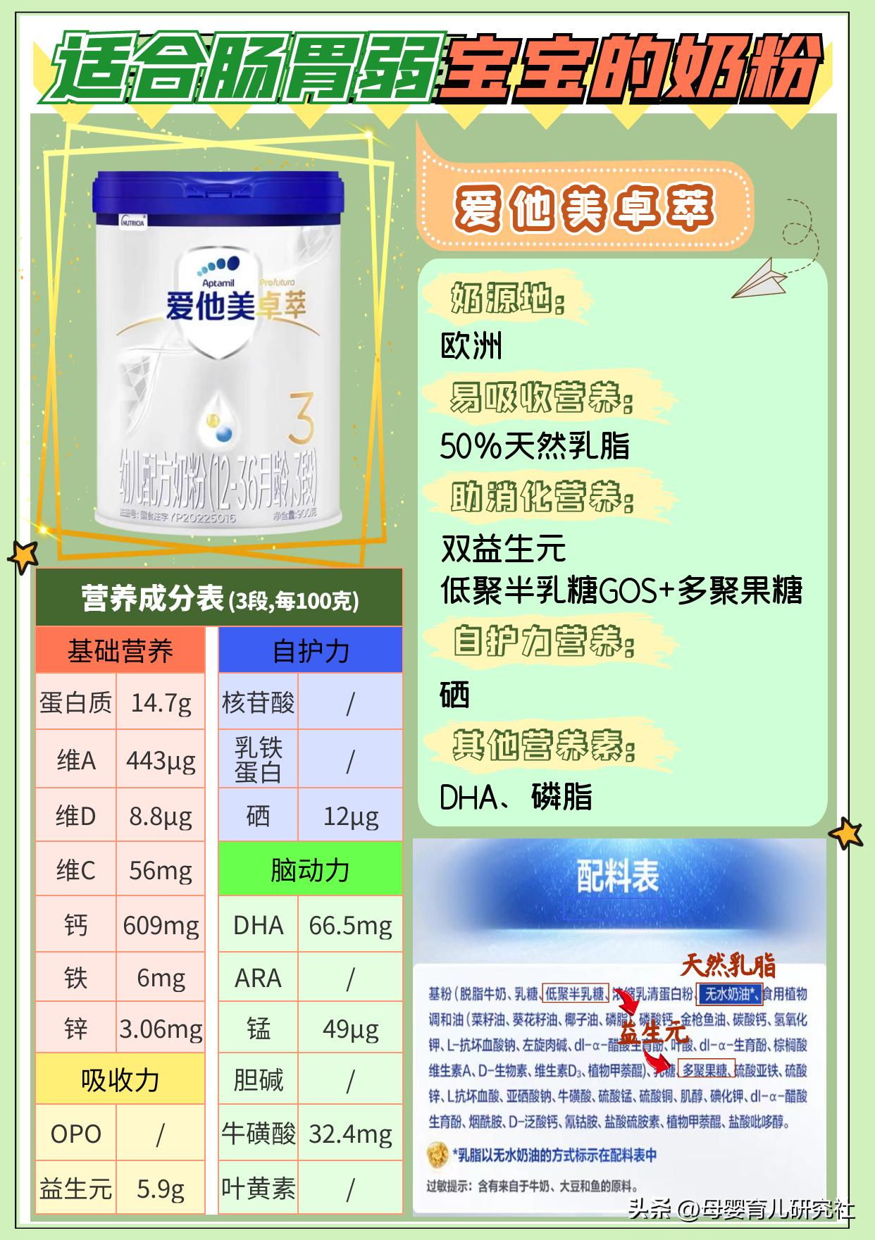 宝宝肠胃不好喝哪种奶粉,宝宝肠胃不好吃什么奶粉比较合适