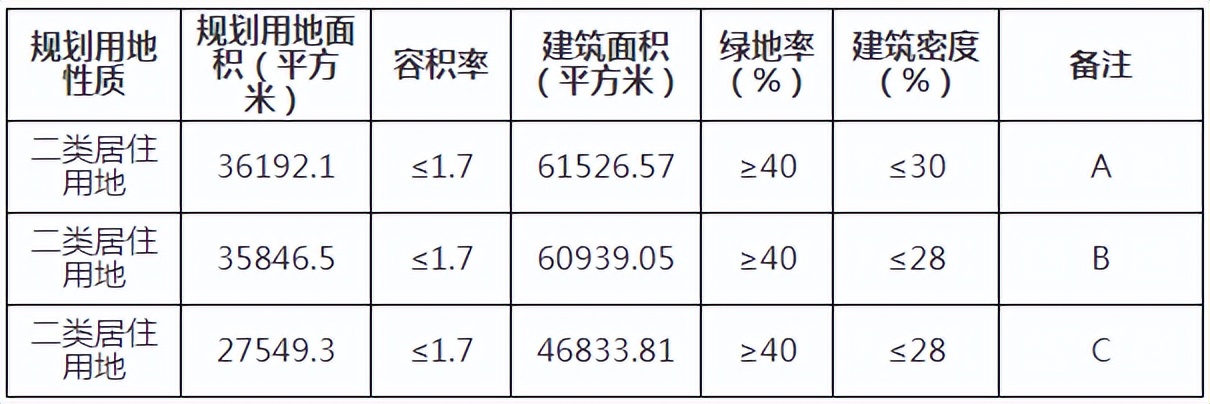 这很难说！天津土地市场上半年交卷能拿多少分？