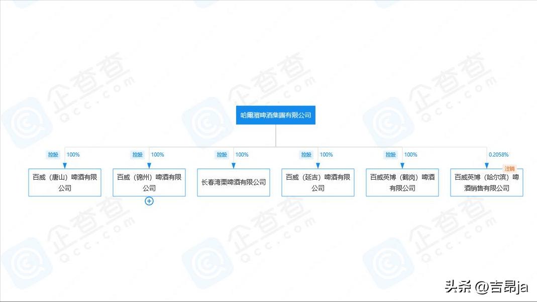 那些你以为是中国的大品牌,那些你以为是中国的国货