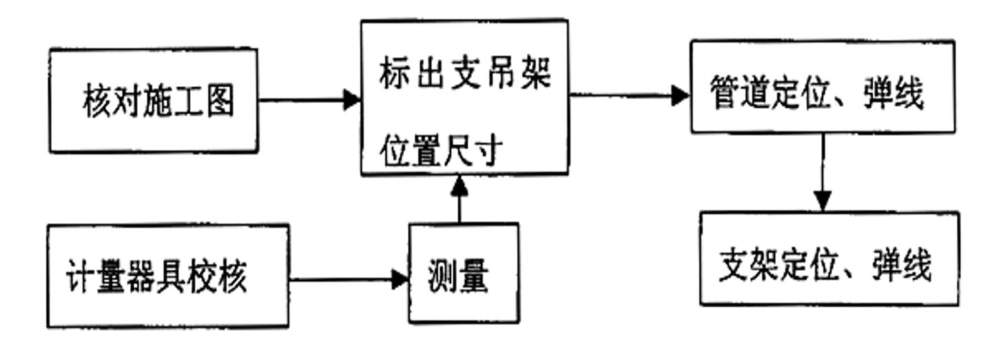 中央空调现场施工注意事项,中央空调吊顶施工教程