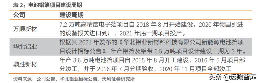 鼎胜新材锂电池铝箔产能,鼎胜新材电池铝箔产能