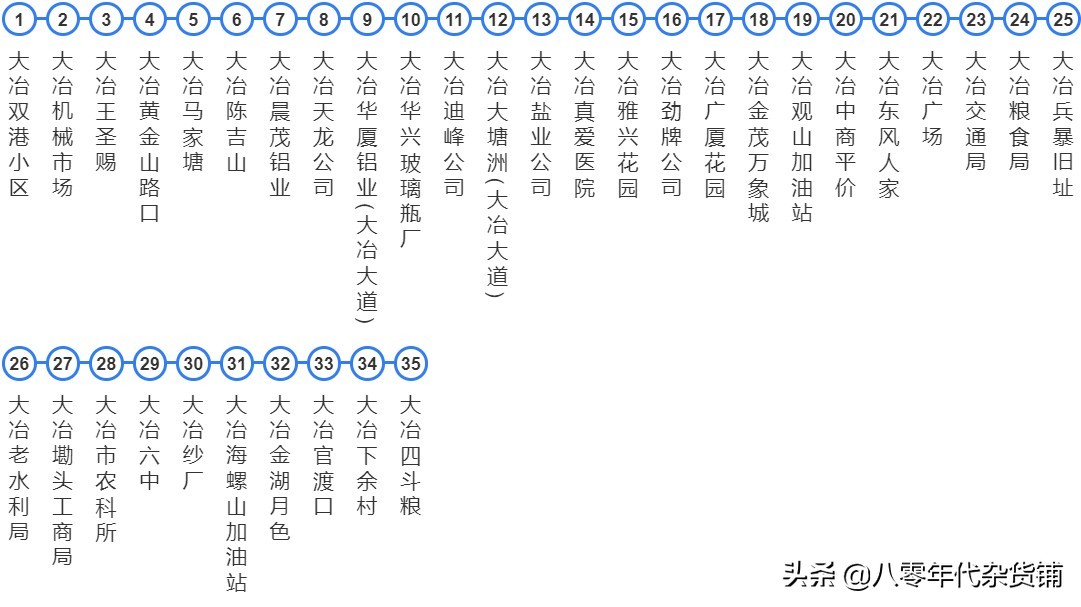 湖北蕲春黄冈城际公交车,浠水南站蕲春南站武穴北站比较