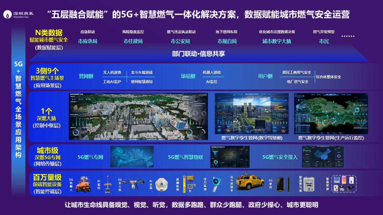 深圳燃气深圳能源,2023深圳国际氢能展