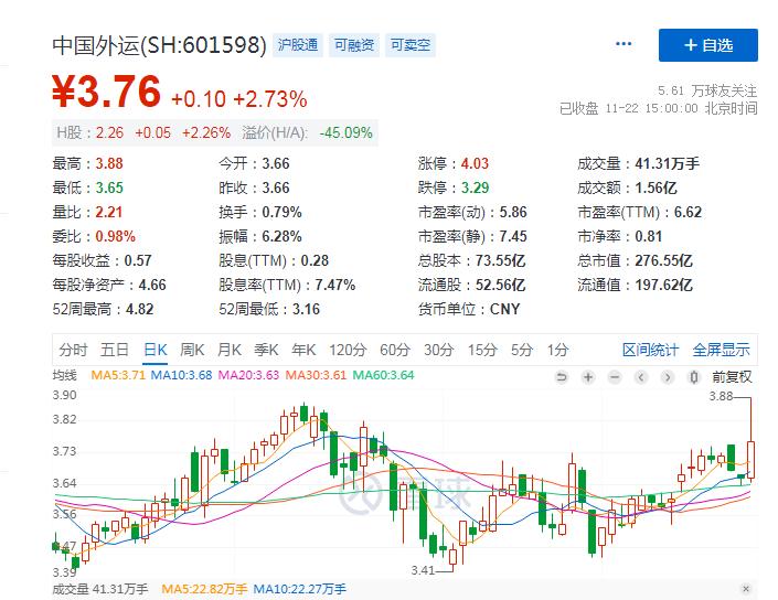 低估中字头上市公司,中字头低估值的十大潜力龙头个股