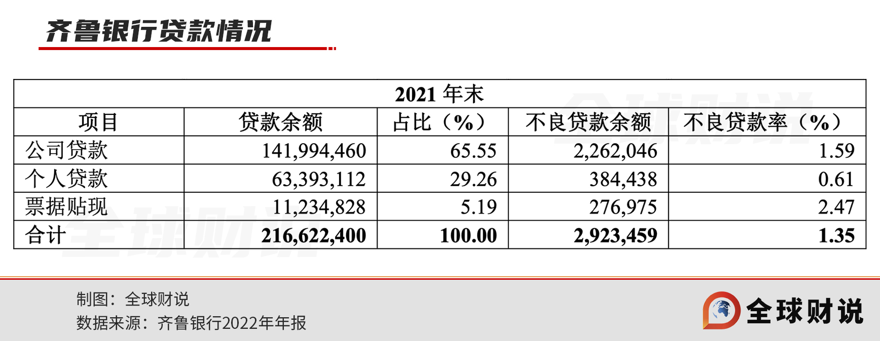 榻愰瞾閾惰璐锋鏀炬澶辫触,鍐滃晢閾惰璐锋澧為暱涔忓姏濡備綍鐮村眬