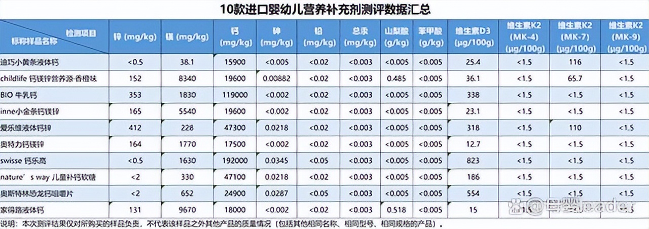 childlife钙镁锌同补,childlife钙镁锌
