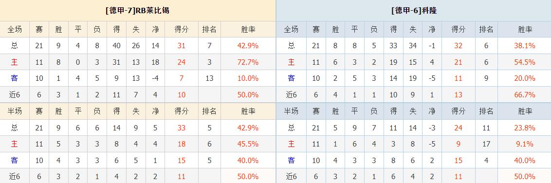 德甲rb莱比锡vs科隆比分预测,德甲莱比锡红牛vs科隆前瞻分析