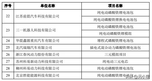 蜂巢能源是上市公司,蜂巢能源ipo申请