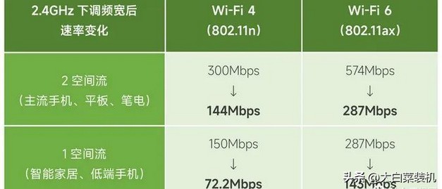 家里路由器怎么实现wifi全覆盖,不换路由器也能无线全覆盖