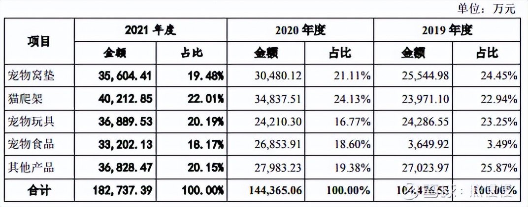 新股申购回购龙虎股,新股鼎泰高科中签率