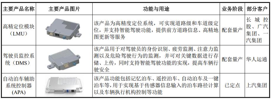 经纬恒润智能座舱架构分析,经纬恒润智能驾驶