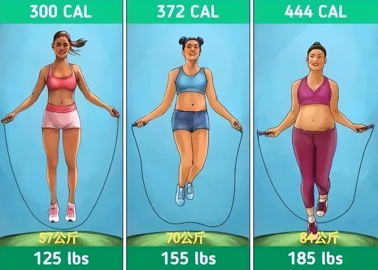 各种运动消耗的卡路里表示什么,消耗卡路里的运动排名表