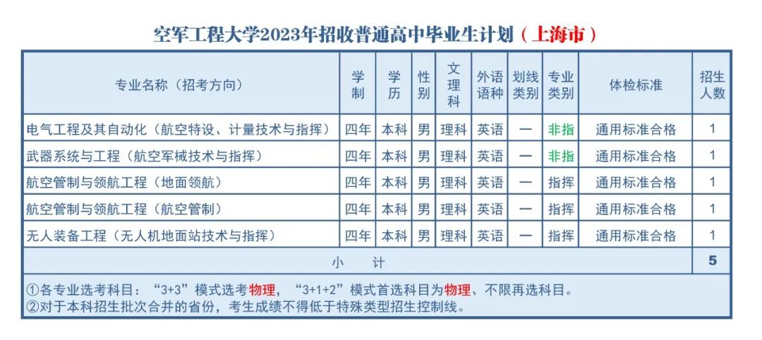 高考志愿填报军校体检标准,高考报考军校视力需要什么条件