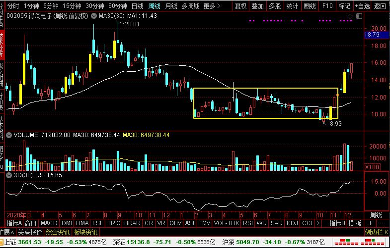 科蓝软件和润和软件,科蓝软件公司分析