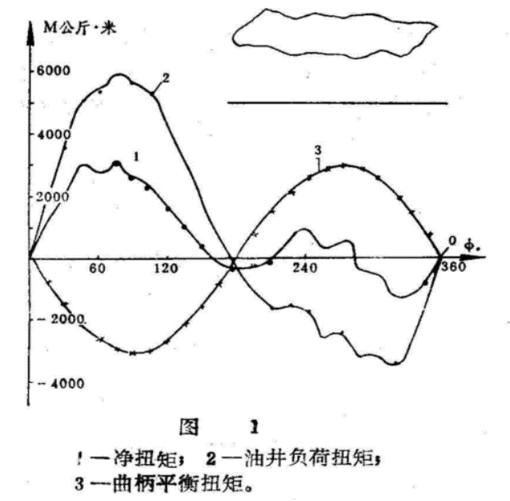 什么是调节平衡,什么是相位角和负位角