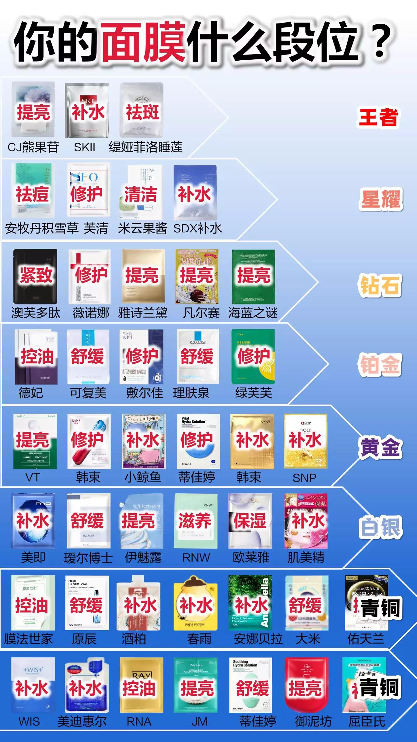 38面膜,面膜推荐48款