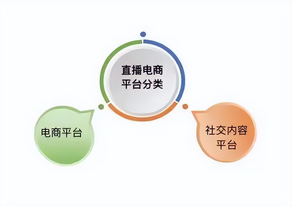 电商运营管理知识必备大全,电商运营必备基础知识有哪些方面