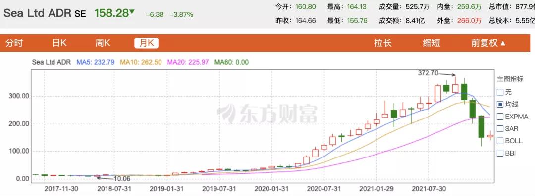 景林美股二季度持仓,千亿私募景林美股持仓曝光