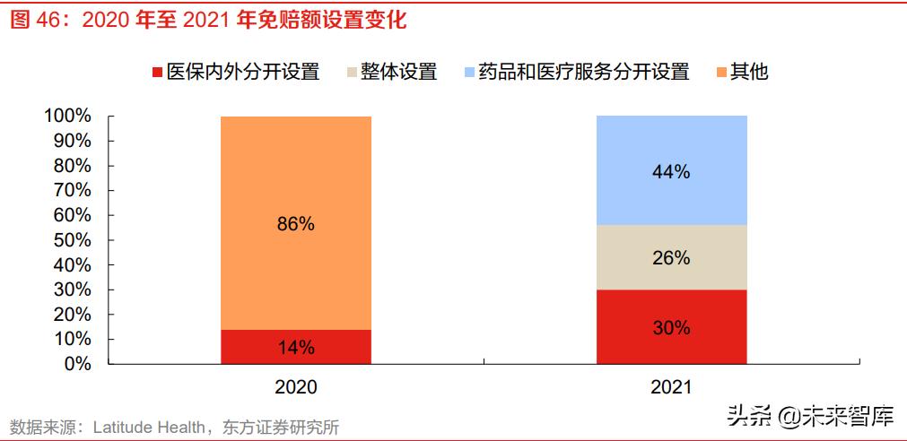 保险公司普惠金融推进月总结报告,保险普惠金融行业趋势