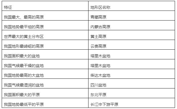 地理常考必考知识点,中国地理必考知识点归纳
