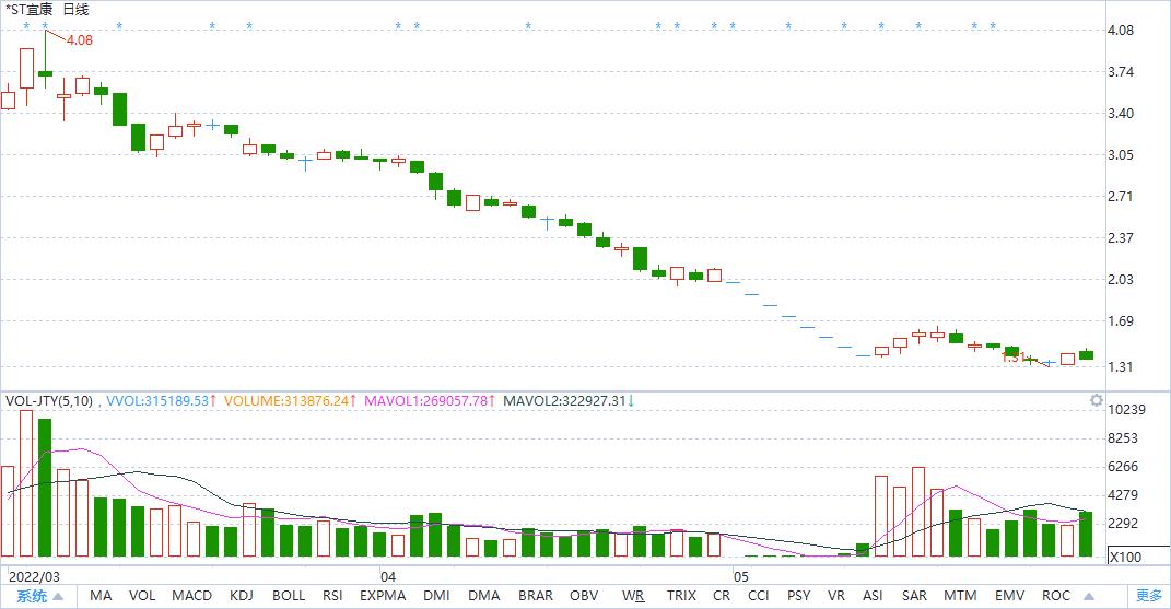 退市股票名单一览表2022年,2022年退市新规
