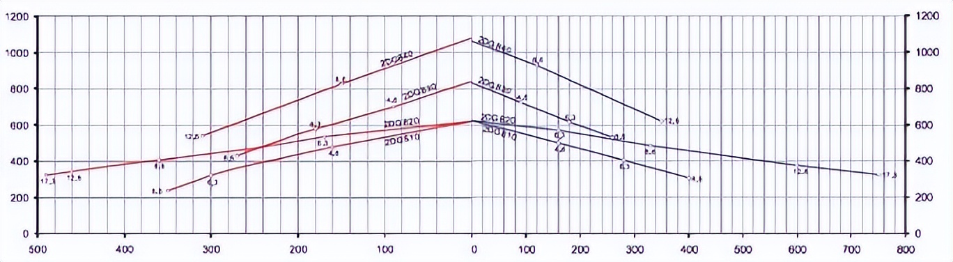 数控机床热误差及其抑制与补偿,数控机床热误差