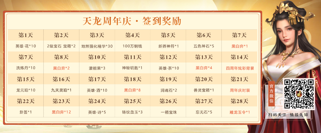 天龙八部荣耀一周年,天龙八部荣耀版生日礼包哪里领