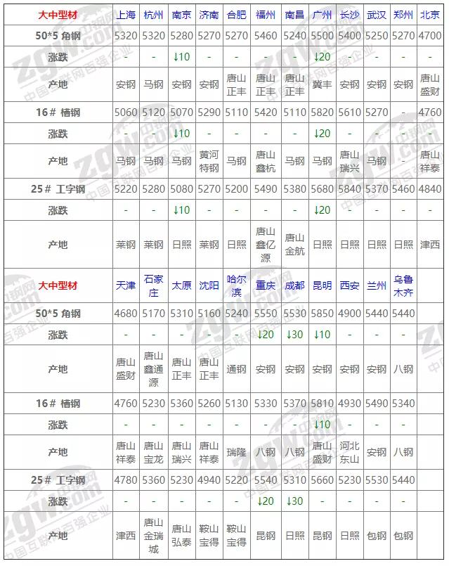 2021年元月17日钢材价格,05月17日钢材走势