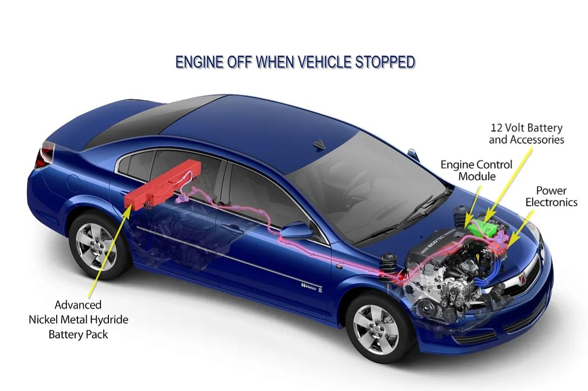 油电混合动力汽车的优点和缺点,为什么不建议买混合动力汽车