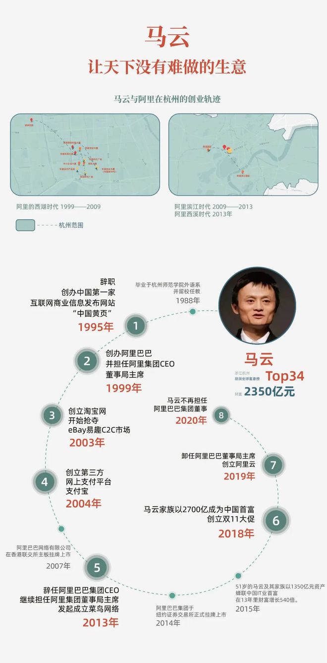 杭州十大富二代名单,杭州最大的富二代是谁
